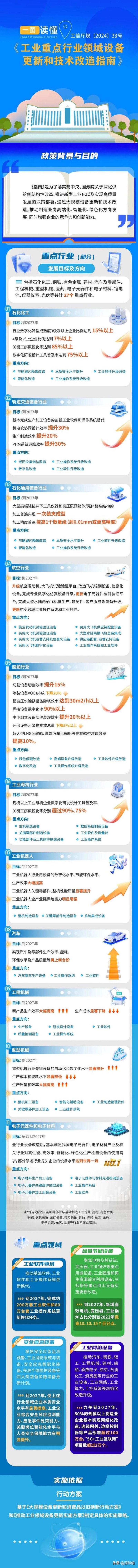设备升级改造建议